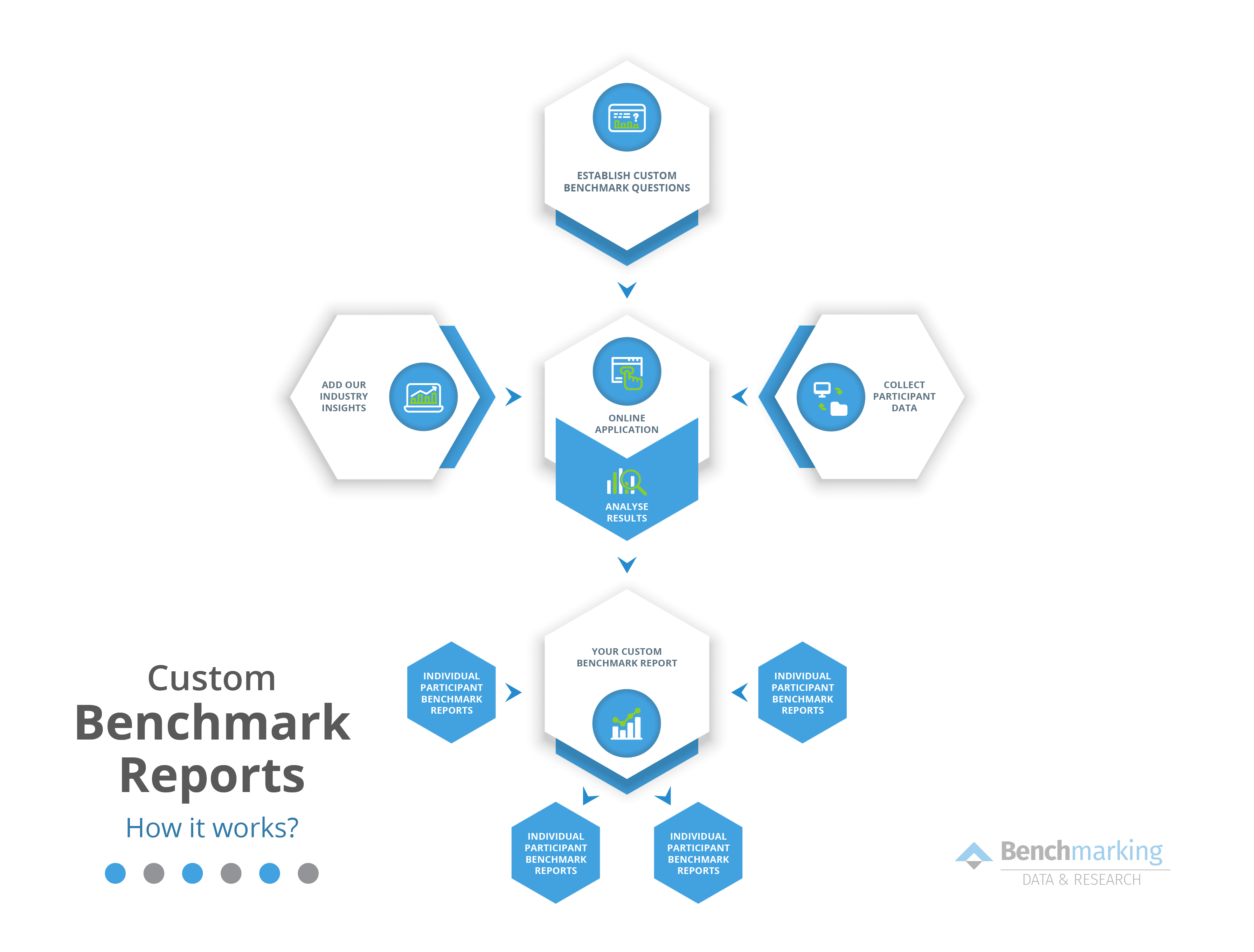 custom benchmark reports infographic_ab2